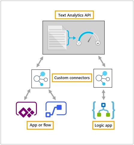 product configurator 365 ce|Configuration And Customization in D365 CE.